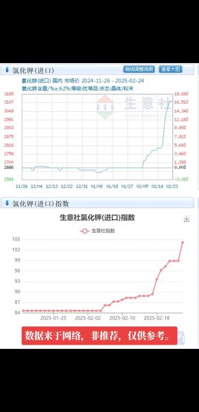化工原料价格走势_如何预测化工市场供需-第1张图片-俊逸知识馆