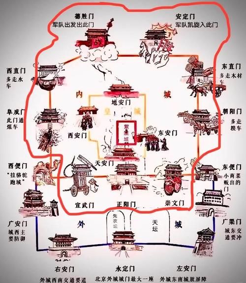 北京朱雀门在哪_北京朱雀门历史由来-第1张图片-俊逸知识馆 北京朱雀门在哪_北京朱雀门历史由来-第1张图片-俊逸知识馆