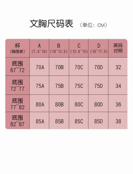 内衣尺码怎么选_内衣品牌哪个好-第1张图片-俊逸知识馆