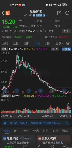 隆基股份股票行情_未来走势如何-第1张图片-俊逸知识馆