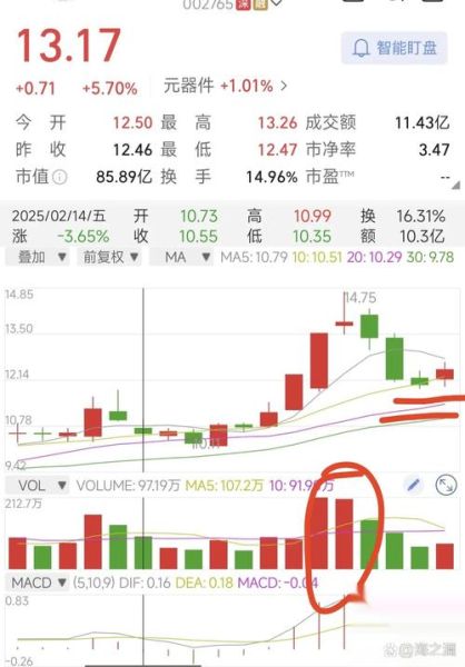 隆基股份股票行情_未来走势如何-第3张图片-俊逸知识馆