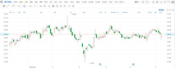 通宇通讯股票值得买吗_通宇通讯股票未来走势如何-第2张图片-俊逸知识馆