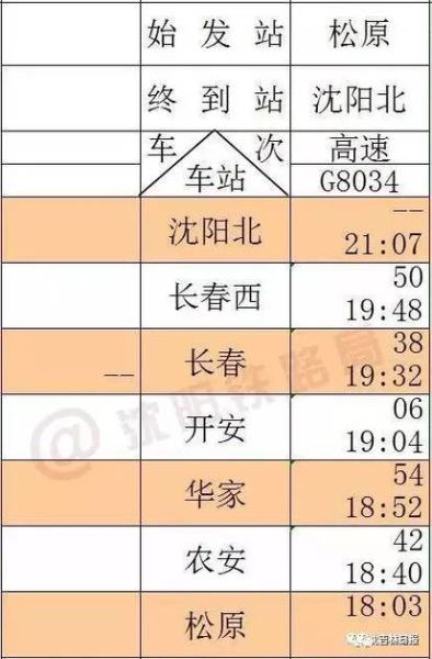 北京到乌兰浩特怎么走_北京到乌兰浩特火车时刻表-第3张图片-俊逸知识馆