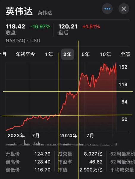 半导体市场未来五年走势_如何投资半导体股票-第1张图片-俊逸知识馆