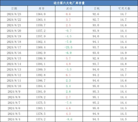 今日煤炭价格走势_煤炭价格还会涨吗-第2张图片-俊逸知识馆