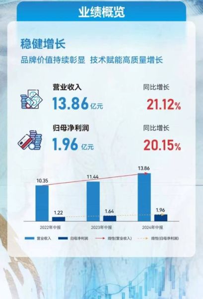 艾迪精密股票值得长期持有吗_2024年最新估值分析-第1张图片-俊逸知识馆 艾迪精密股票值得长期持有吗_2024年最新估值分析-第1张图片-俊逸知识馆