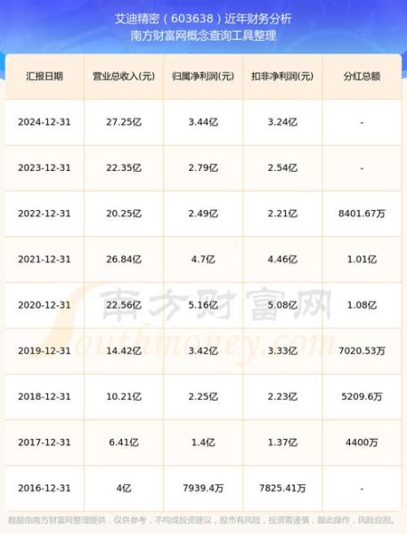 艾迪精密股票值得长期持有吗_2024年最新估值分析-第2张图片-俊逸知识馆 艾迪精密股票值得长期持有吗_2024年最新估值分析-第2张图片-俊逸知识馆