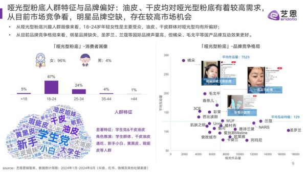 化妆品市场竞争分析_如何突围-第2张图片-俊逸知识馆