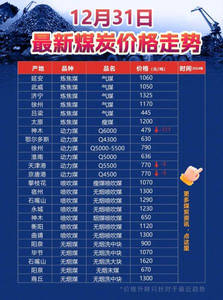 今日煤炭价格走势_煤炭价格还会涨吗-第1张图片-俊逸知识馆