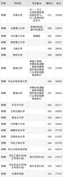 北京水利水电学院怎么样_北京水利水电学院专业排名-第1张图片-俊逸知识馆