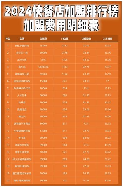 快餐加盟哪个品牌好_2024年快餐市场趋势-第1张图片-俊逸知识馆