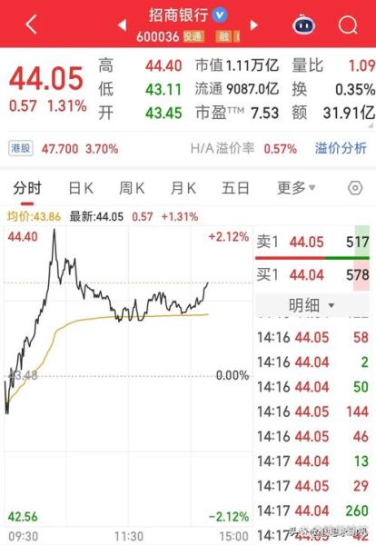 招商证券股票怎么样_招商证券股票值得买吗-第3张图片-俊逸知识馆 招商证券股票怎么样_招商证券股票值得买吗-第3张图片-俊逸知识馆