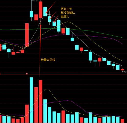 股票放量是什么意思_如何判断放量真假-第1张图片-俊逸知识馆