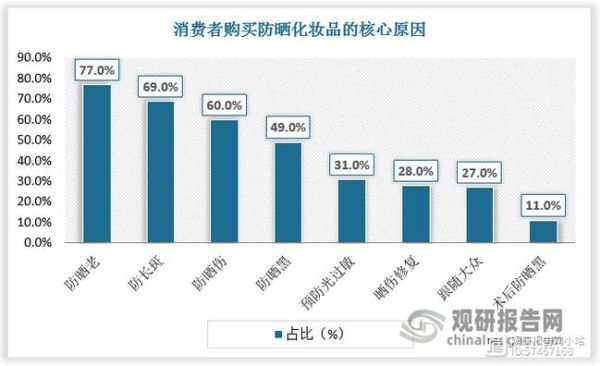 化妆品市场竞争分析_如何突围-第3张图片-俊逸知识馆