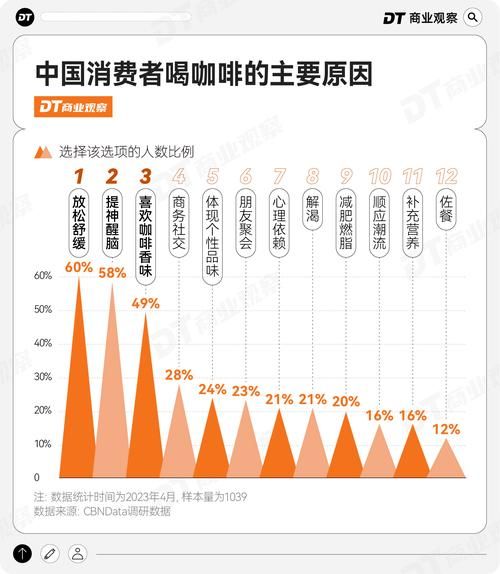 2024咖啡市场现状_如何抓住下沉市场红利-第2张图片-俊逸知识馆