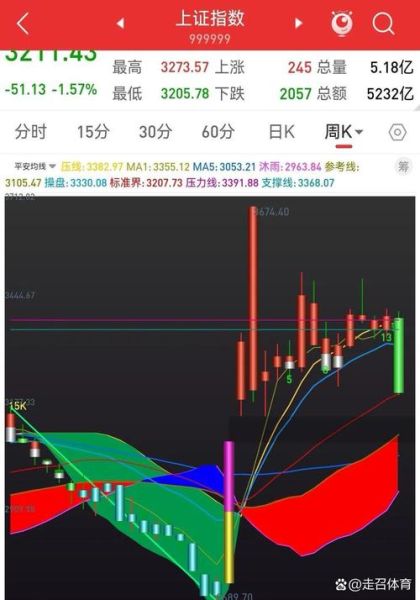 603660股票行情_603660今日走势分析-第1张图片-俊逸知识馆