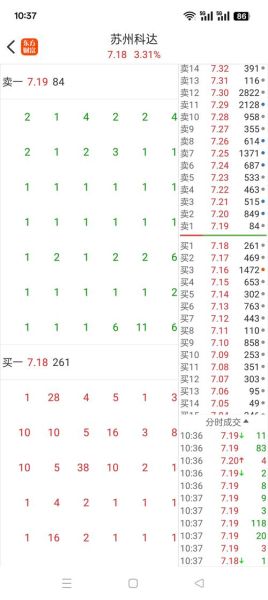 603660股票行情_603660今日走势分析-第3张图片-俊逸知识馆
