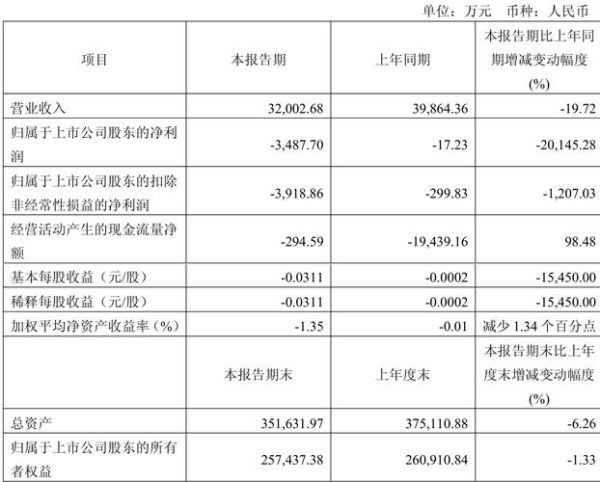 丰林集团股票值得买吗_丰林集团股票未来走势-第2张图片-俊逸知识馆