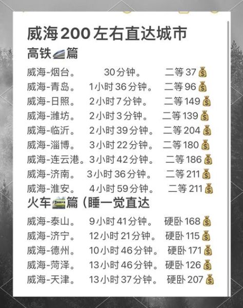 北京到威海高铁多少钱_北京到威海高铁几个小时-第1张图片-俊逸知识馆 北京到威海高铁多少钱_北京到威海高铁几个小时-第1张图片-俊逸知识馆