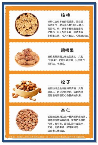 坚果哪个品牌好_每天吃多少坚果最健康-第2张图片-俊逸知识馆