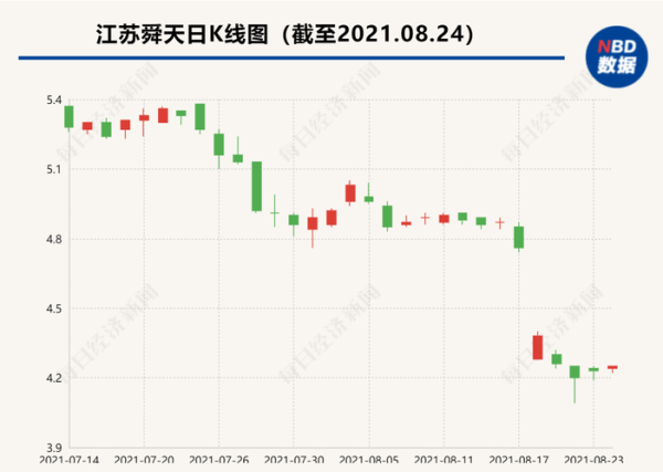 江苏舜天股票怎么样_江苏舜天股票未来走势-第2张图片-俊逸知识馆