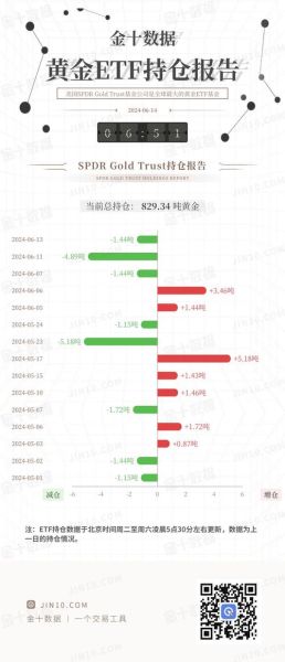 黄金股票代码有哪些_如何查询黄金ETF代码-第1张图片-俊逸知识馆