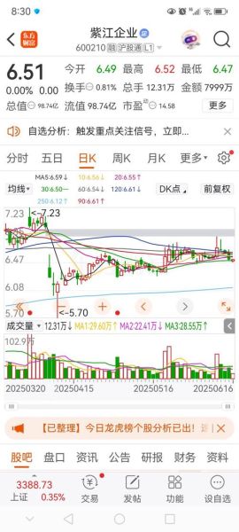 紫江企业股票值得长期持有吗_紫江企业股票未来走势如何-第2张图片-俊逸知识馆