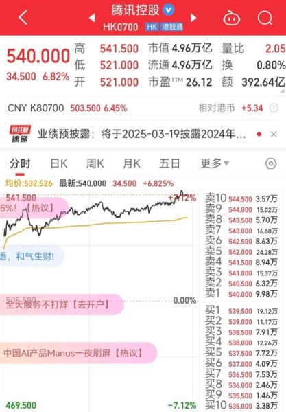 腾讯股票实时行情怎么看_腾讯股价为何波动-第1张图片-俊逸知识馆