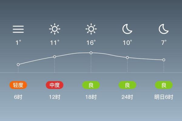 北京房山气温变化大吗_房山冬天冷不冷-第1张图片-俊逸知识馆