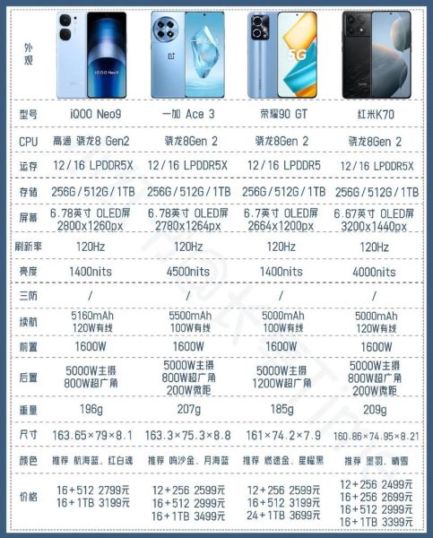 2024年最值得买的手机有哪些_如何挑选高性价比笔记本-第1张图片-俊逸知识馆