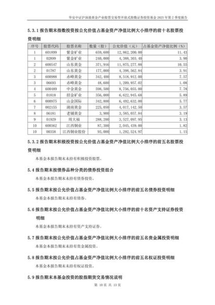 黄金股票代码有哪些_如何查询黄金ETF代码-第2张图片-俊逸知识馆