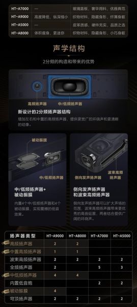 索尼回音壁怎么样_索尼回音壁哪款值得买-第1张图片-俊逸知识馆