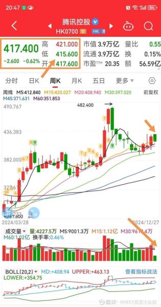 腾讯股票实时行情怎么看_腾讯股价为何波动-第2张图片-俊逸知识馆