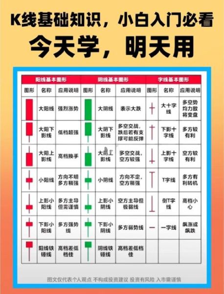 怎么炒股票_新手入门步骤-第2张图片-俊逸知识馆