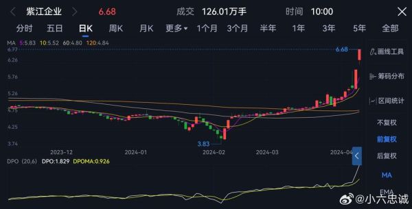 紫江企业股票值得长期持有吗_紫江企业股票未来走势如何-第3张图片-俊逸知识馆