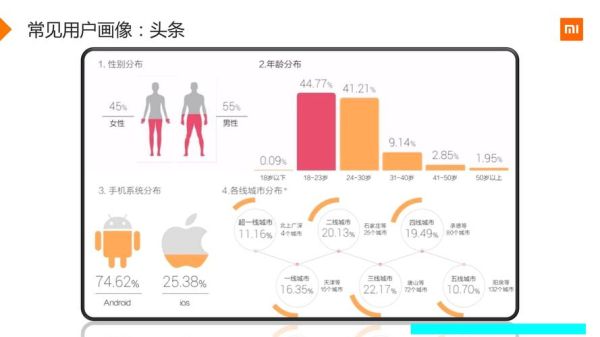 网络营销市场分析_如何做精准用户画像-第1张图片-俊逸知识馆