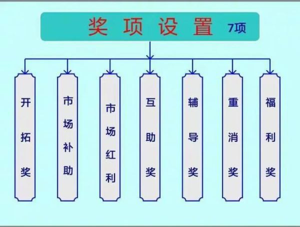 水市场怎么进入_水市场盈利模式有哪些-第3张图片-俊逸知识馆