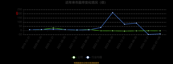 酒钢宏兴股票值得长期持有吗_600307最新走势分析-第3张图片-俊逸知识馆