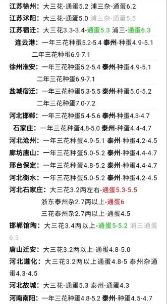 鹅市场价格多少钱一斤_鹅苗批发哪里便宜-第1张图片-俊逸知识馆