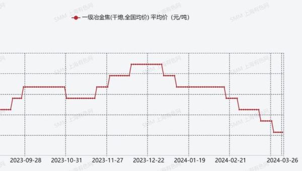 焦炭价格走势预测_焦炭市场影响因素有哪些-第1张图片-俊逸知识馆 焦炭价格走势预测_焦炭市场影响因素有哪些-第1张图片-俊逸知识馆
