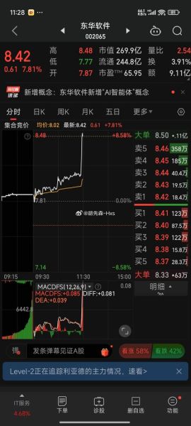 东华软件股票值得买吗_最新走势分析-第3张图片-俊逸知识馆