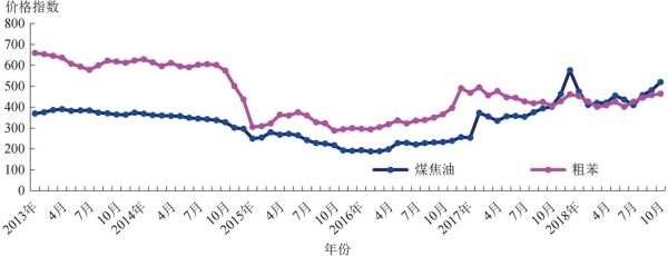 焦炭价格走势预测_焦炭市场影响因素有哪些-第2张图片-俊逸知识馆 焦炭价格走势预测_焦炭市场影响因素有哪些-第2张图片-俊逸知识馆