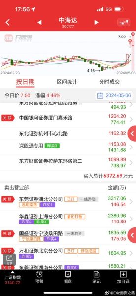 300177股票走势分析_未来还能涨吗-第3张图片-俊逸知识馆