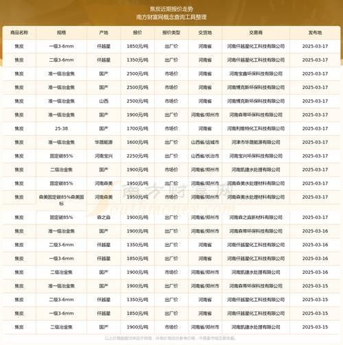 焦炭价格走势预测_焦炭市场影响因素有哪些-第3张图片-俊逸知识馆 焦炭价格走势预测_焦炭市场影响因素有哪些-第3张图片-俊逸知识馆