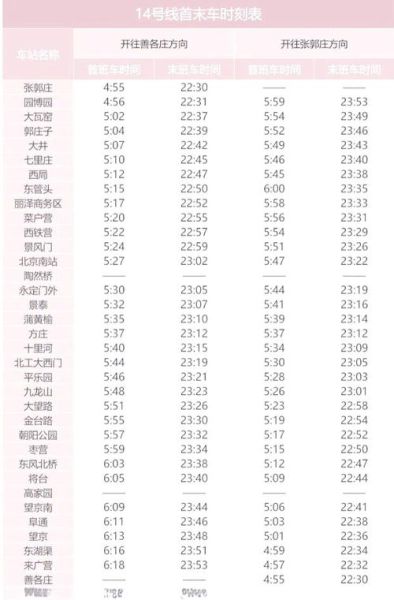北京地铁几点停止运行_末班车时间表-第1张图片-俊逸知识馆