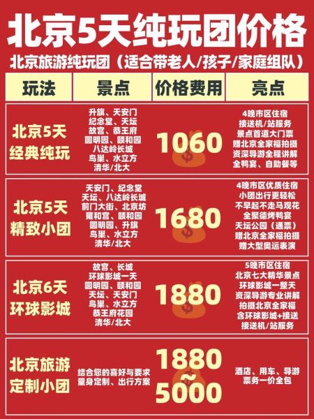 北京旅游团哪家好_北京旅游团五日游价格-第3张图片-俊逸知识馆
