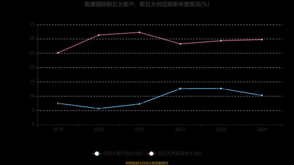 奥康国际股票值得长期持有吗_奥康国际股票未来走势如何-第1张图片-俊逸知识馆