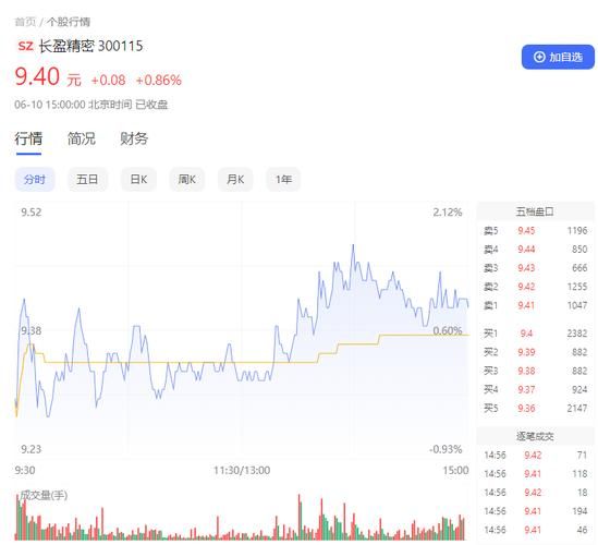 长盈精密股票怎么样_长盈精密还能买吗-第1张图片-俊逸知识馆