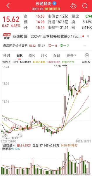 长盈精密股票怎么样_长盈精密还能买吗-第2张图片-俊逸知识馆