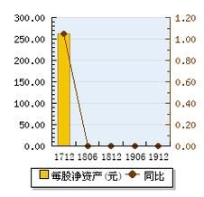 中海物业股票值得买吗_最新走势分析-第1张图片-俊逸知识馆